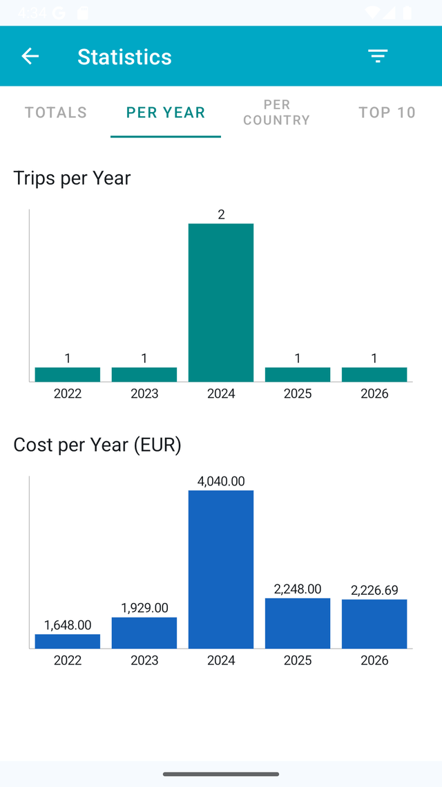 Trip Planner Screenshot 14